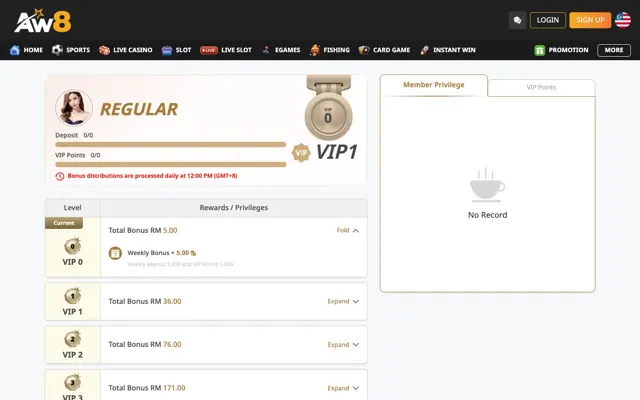 Halaman tahap VIP AW8 Pro dari VIP 0 hingga VIP 12 dengan jumlah bonus setiap tahap