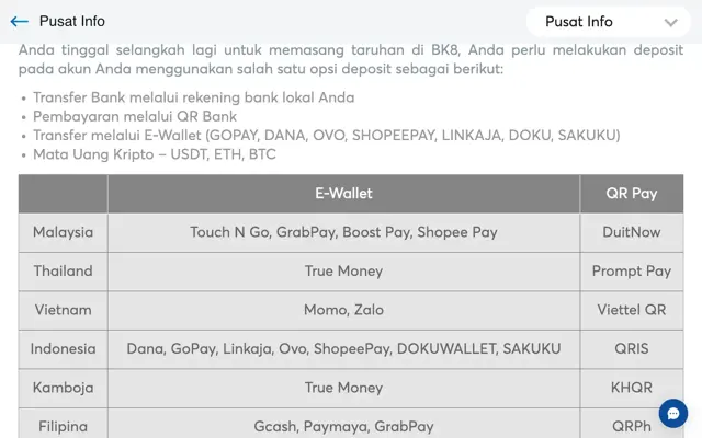FAQ pembayaran BK8 dengan e-wallet Dana, GoPay, LinkAja, OVO, ShopeePay, DOKU dan Sakuku serta QRIS untuk Indonesia
