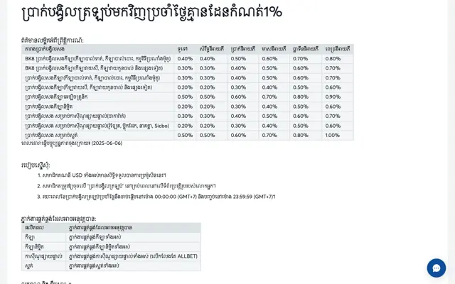 តារាងប្រាក់បង្វិលសងប្រចាំថ្ងៃ BK8 កម្ពុជា សម្រាប់កីឡា កាស៊ីណូផ្ទាល់ និងស្លុត តាមកម្រិត VIP