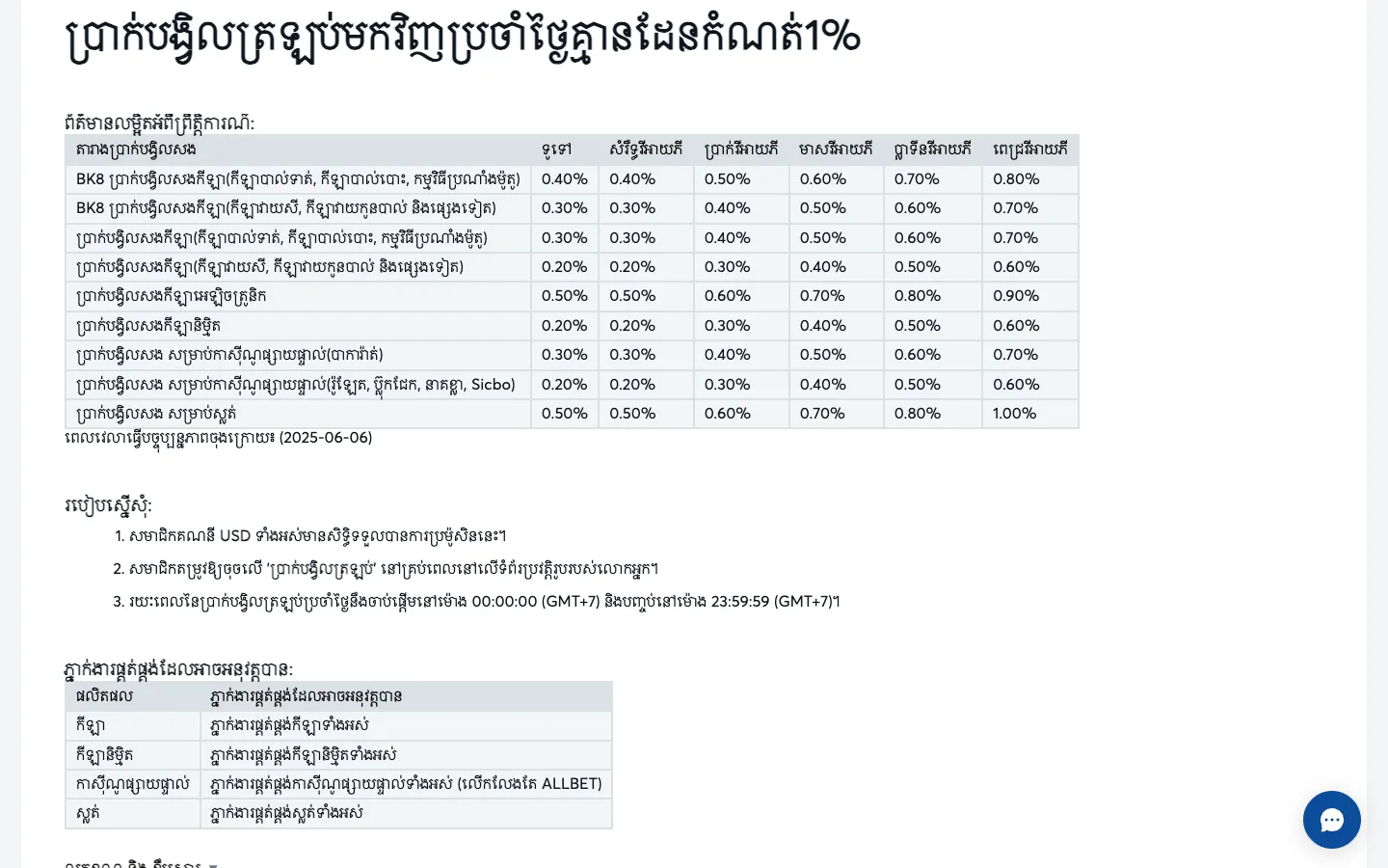 តារាងប្រាក់បង្វិលសងប្រចាំថ្ងៃ BK8 កម្ពុជា