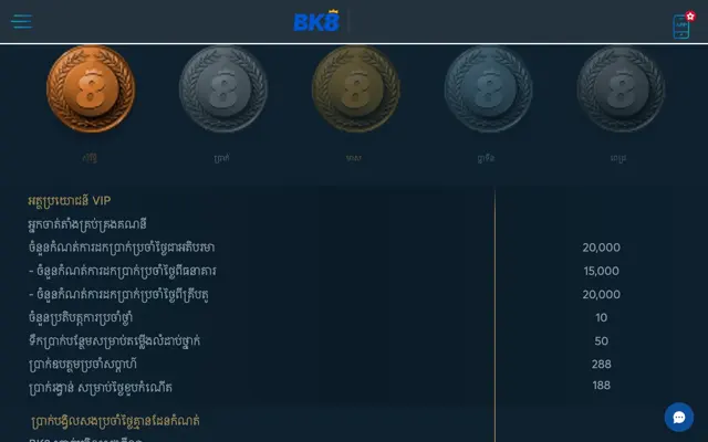 តារាងអត្ថប្រយោជន៍ VIP Bronze របស់ BK8 កម្ពុជា ជាមួយដែនកំណត់ដកប្រាក់ប្រចាំថ្ងៃ និងប្រាក់រង្វាន់