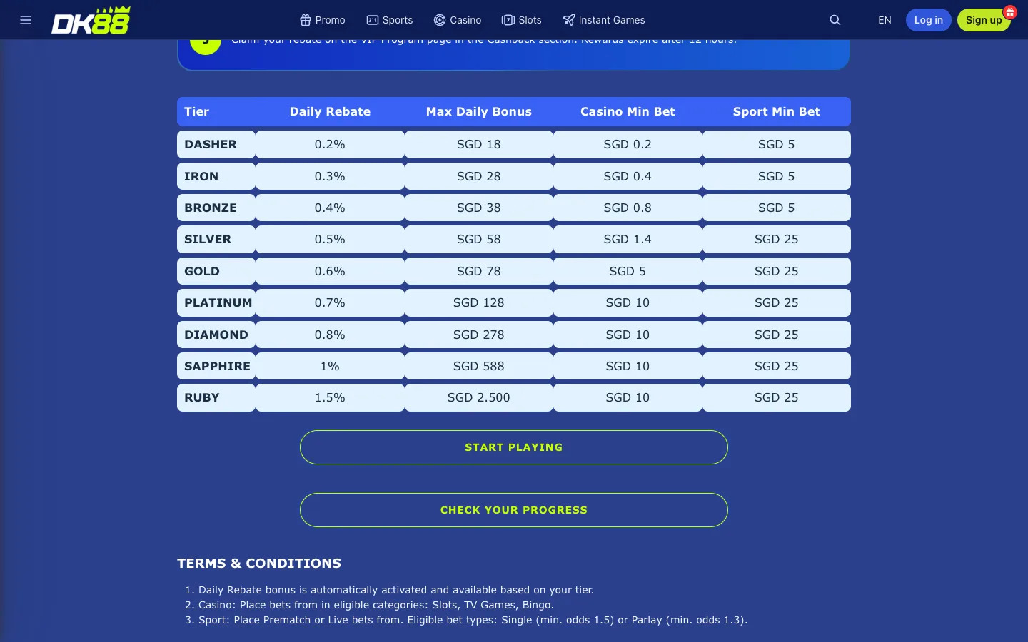 DK88 SGD daily rebate table from 0.2% at Dasher to 1.5% at Ruby
