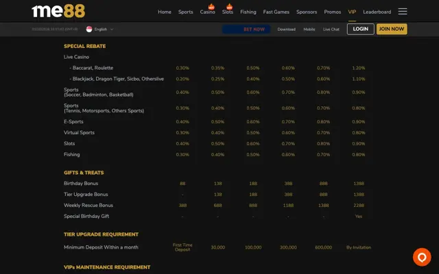 me88 VIP rebate table and birthday, tier-upgrade and weekly rescue bonuses