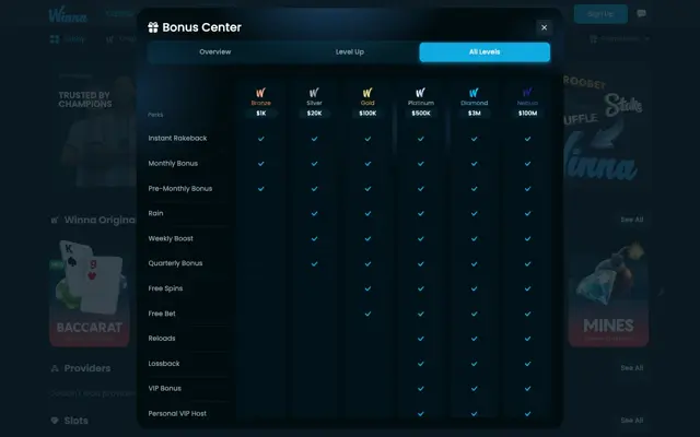 Tabel level VIP Winna dari Bronze $1K sampai Nebula $100M beserta fasilitasnya