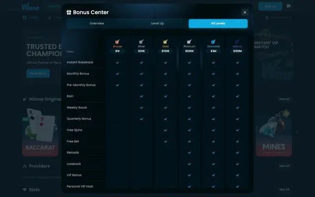 តារាងកម្រិត VIP របស់ Winna ពី Bronze $1K ដល់ Nebula $100M
